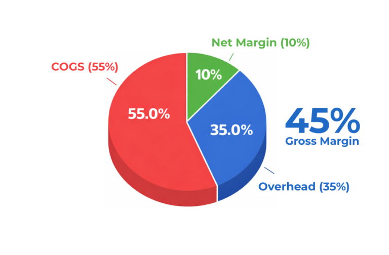 How to Price a HVAC Installation Job